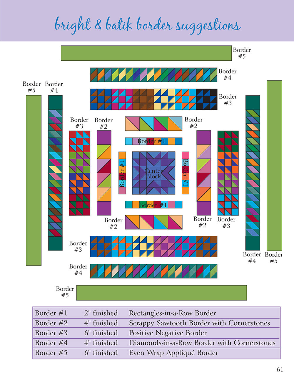 Borders The basics & beyond
