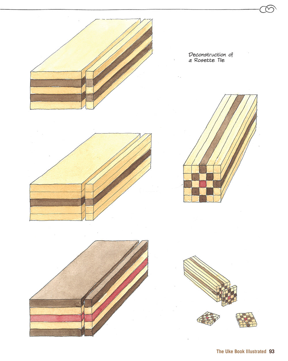 The Uke Book Illustrated - Fox Chapel Publishing Co.