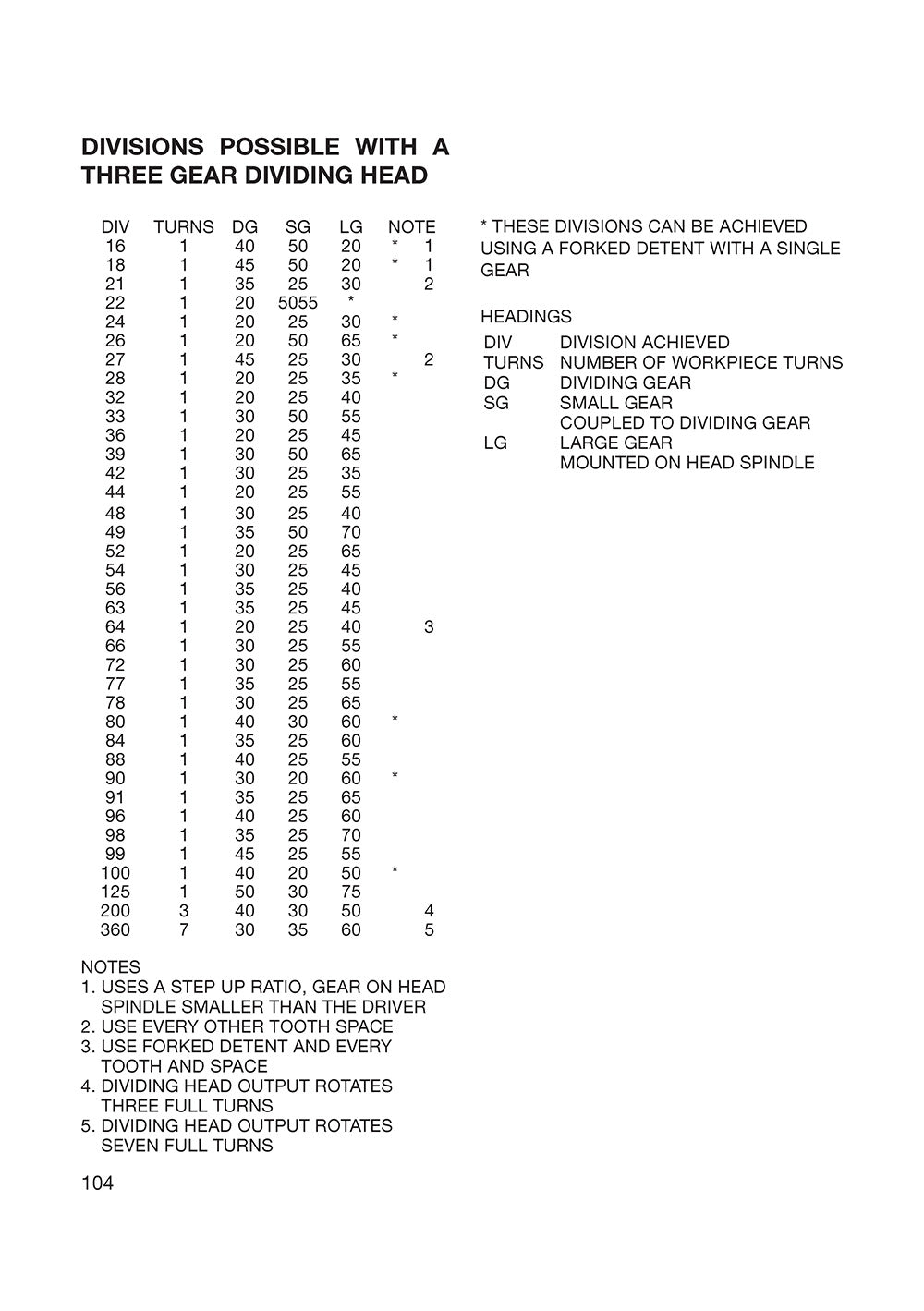 Precision Dividing for Small Shop Metalworkers - Fox Chapel Publishing Co.