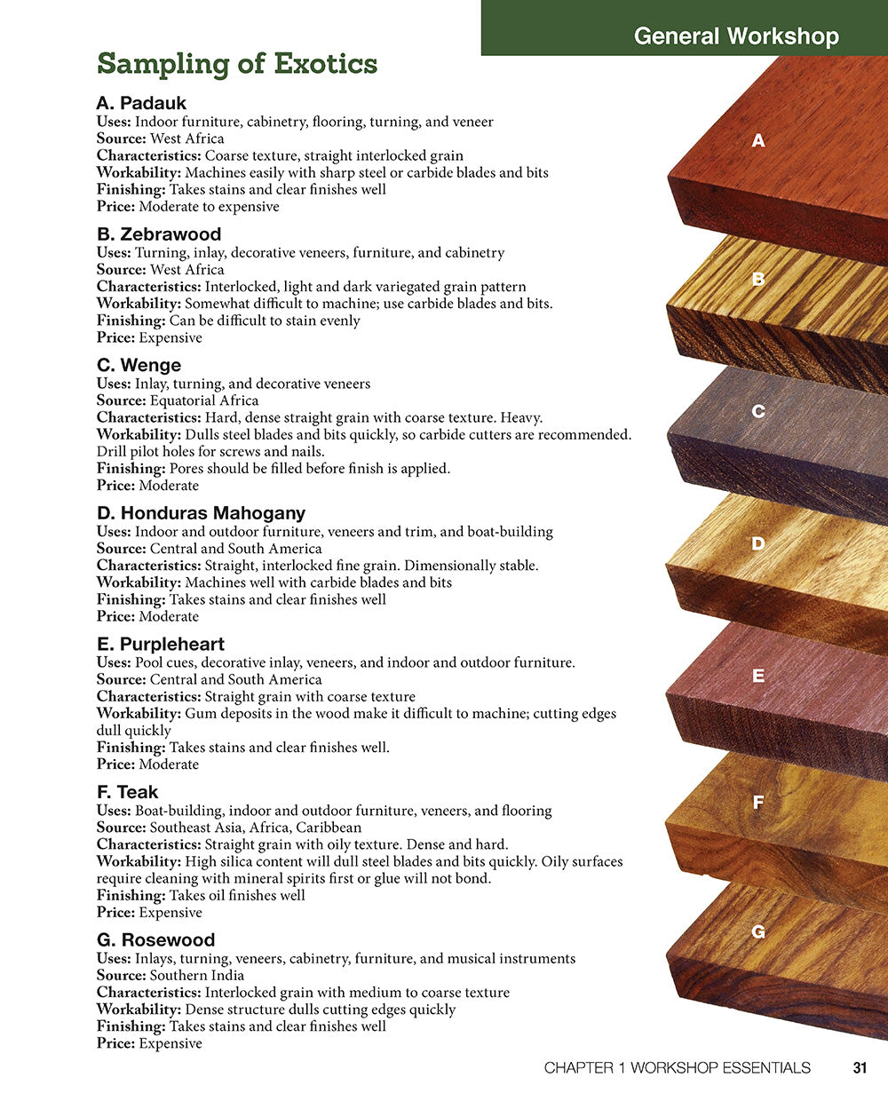 Woodworking (HC) - Fox Chapel Publishing Co.
