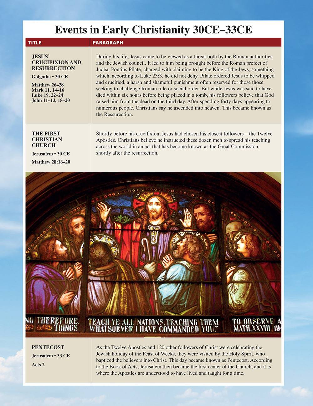 Story of Jesus - Fox Chapel Publishing Co.