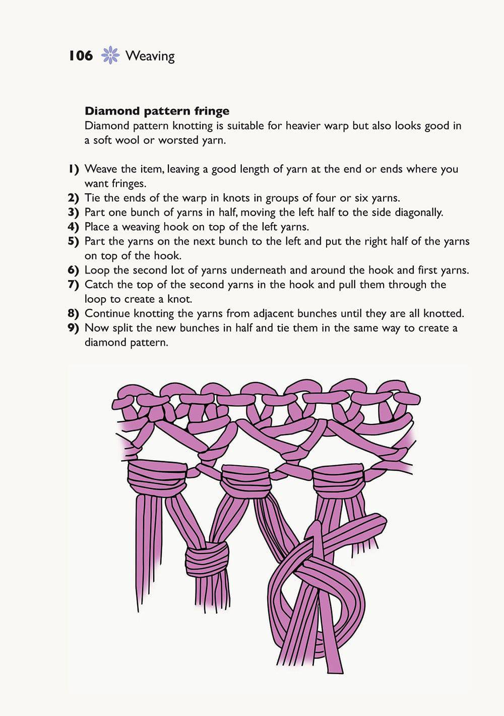 Self-Sufficiency: Spinning, Dyeing and Weaving