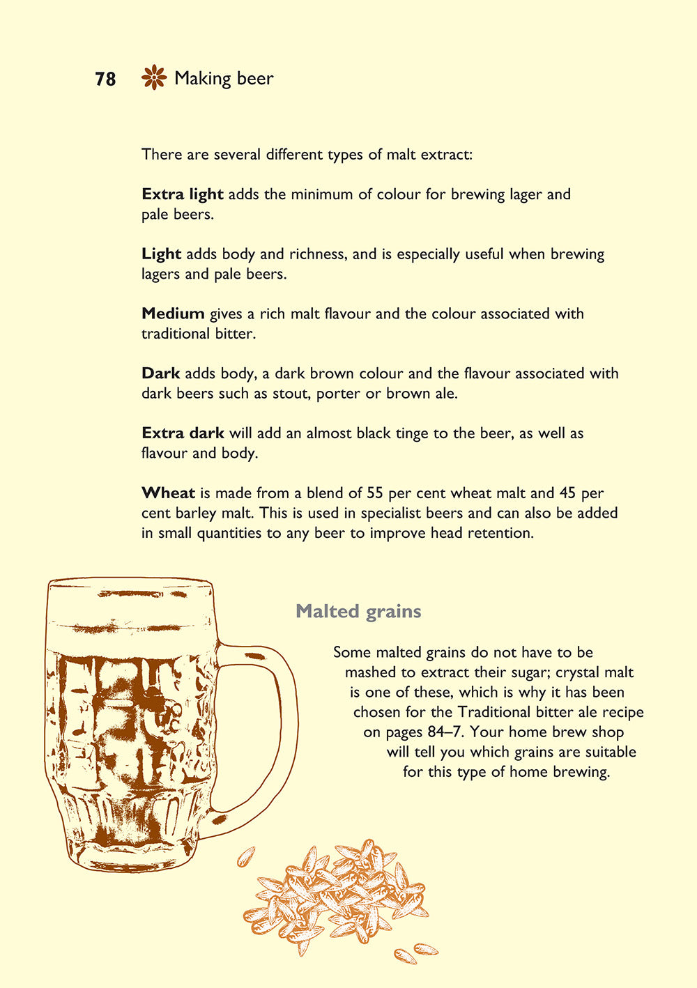 Self-Sufficiency: Home Brewing - Fox Chapel Publishing Co.