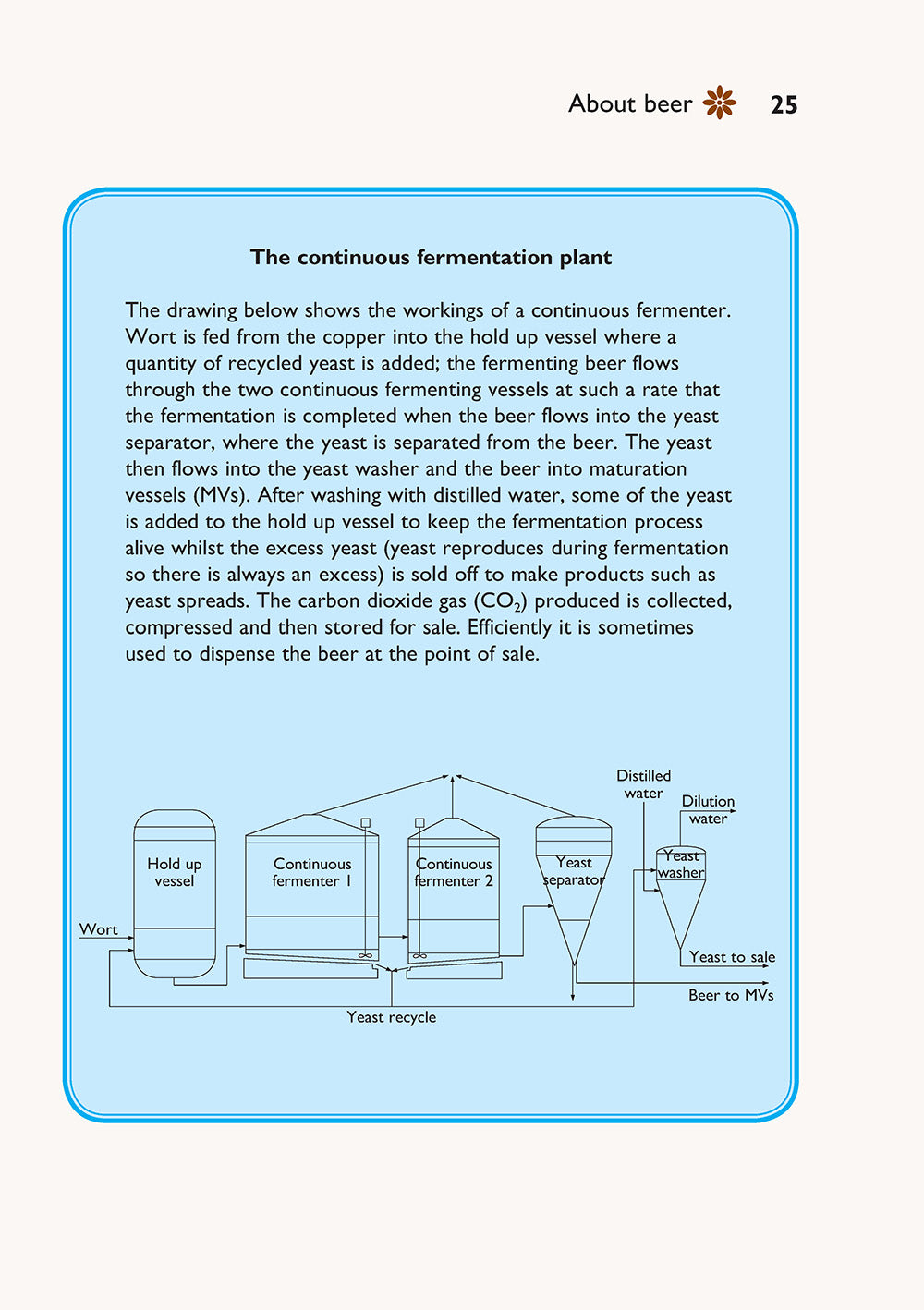 Self-Sufficiency: Home Brewing - Fox Chapel Publishing Co.