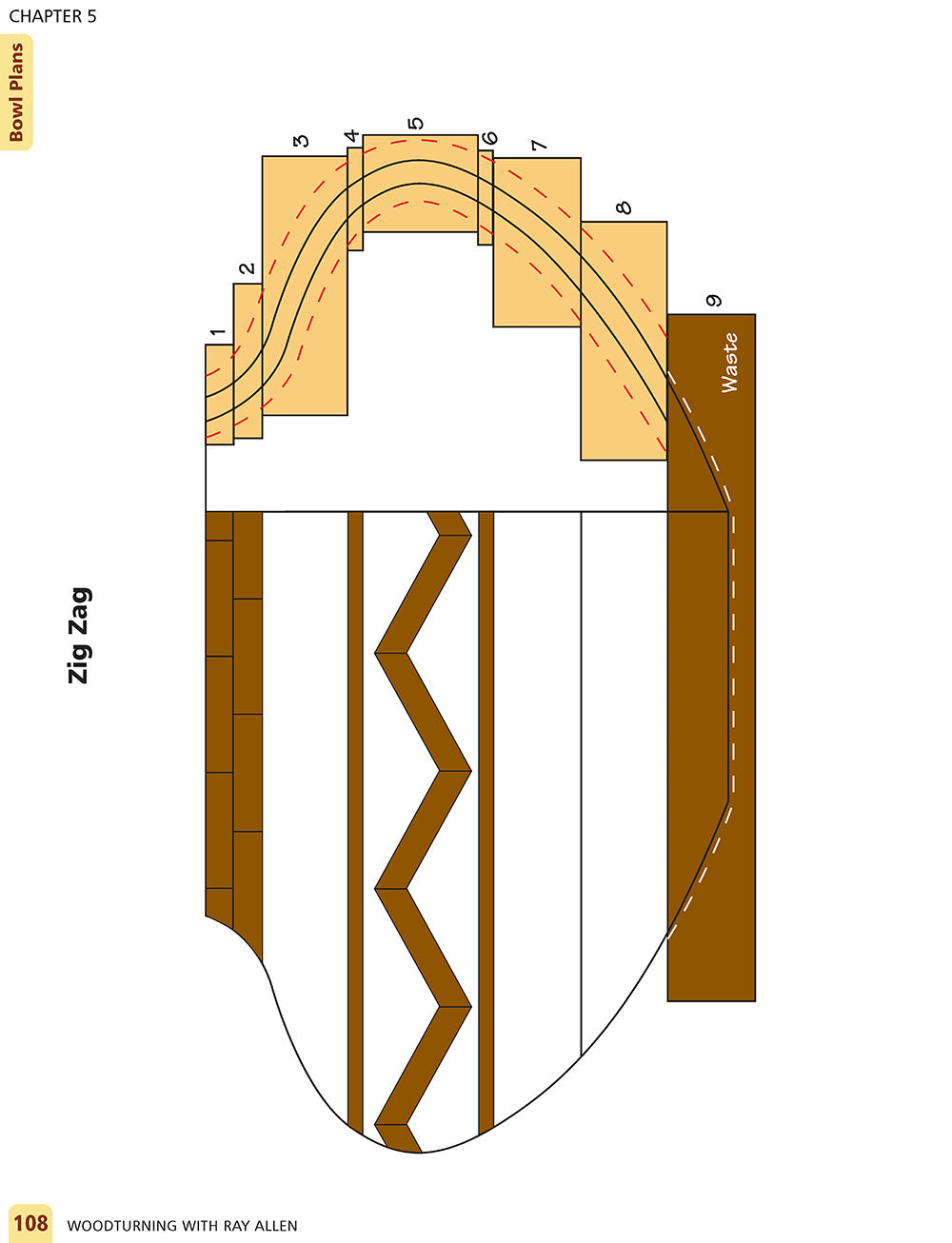 Woodturning with Ray Allen - Fox Chapel Publishing Co.