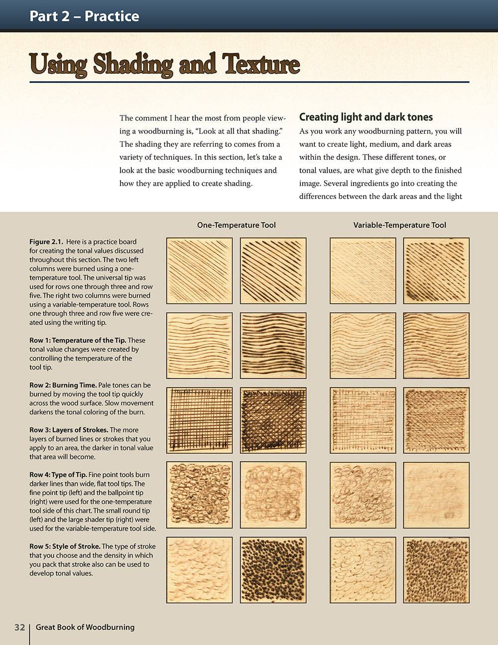 Great Book of Woodburning - Fox Chapel Publishing Co.