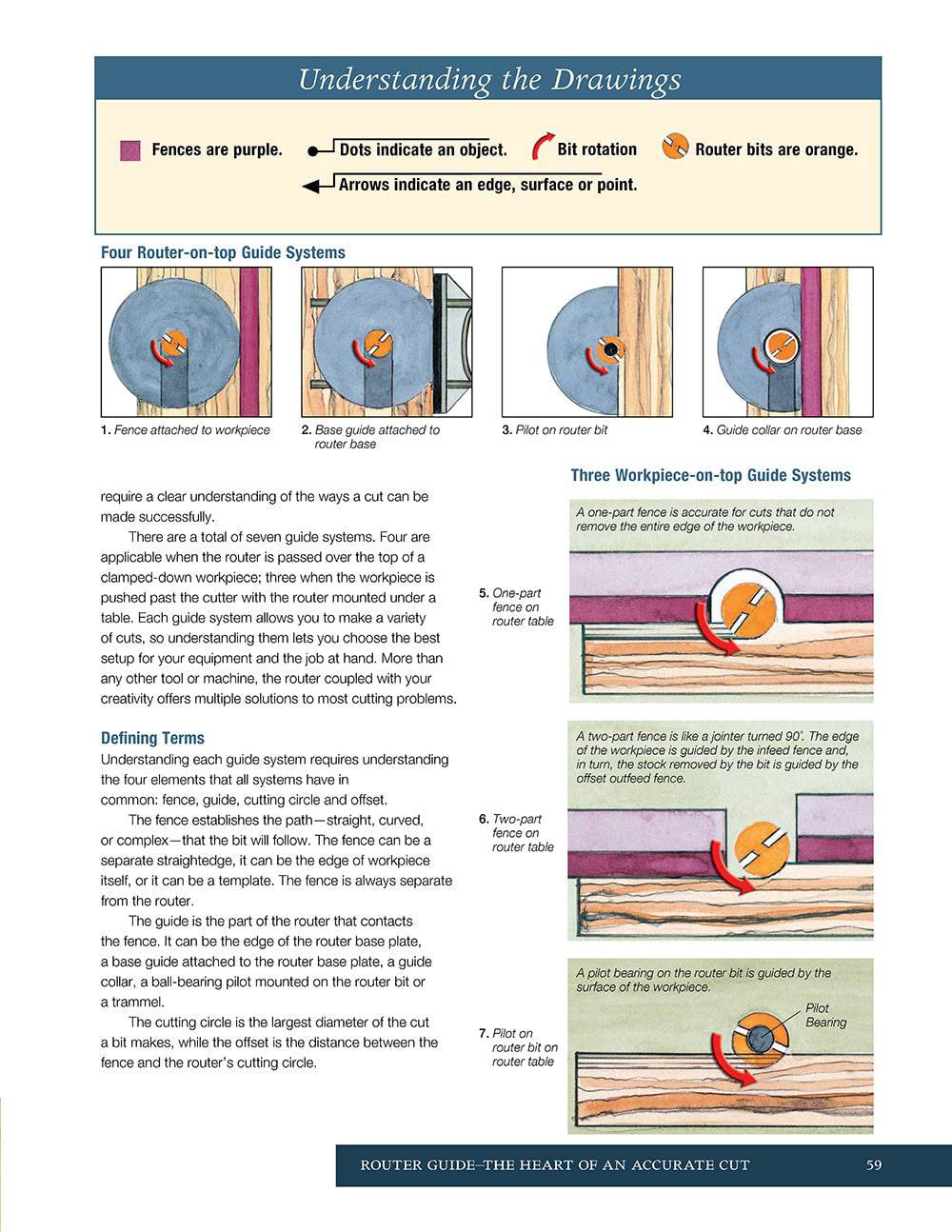 Jigs & Fixtures for the Table Saw & Router - Fox Chapel Publishing Co.