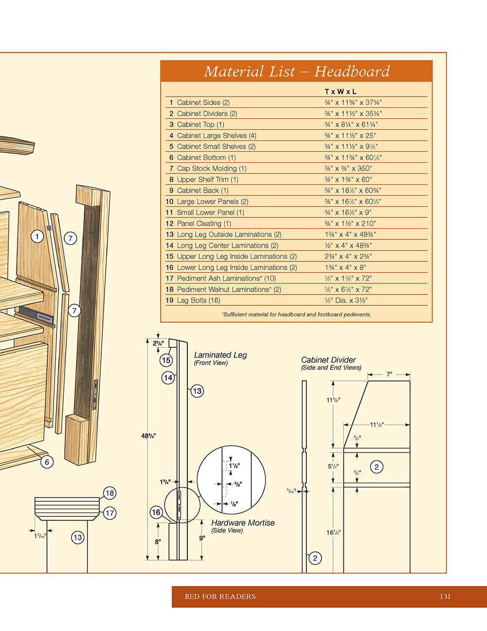Benches, Chairs and Beds - Fox Chapel Publishing Co.