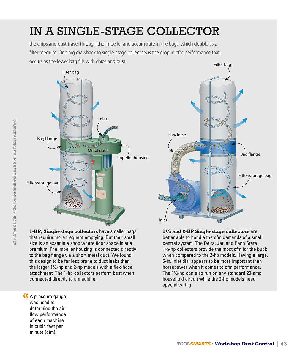 Workshop Dust Control (American Woodworker) - Fox Chapel Publishing Co.