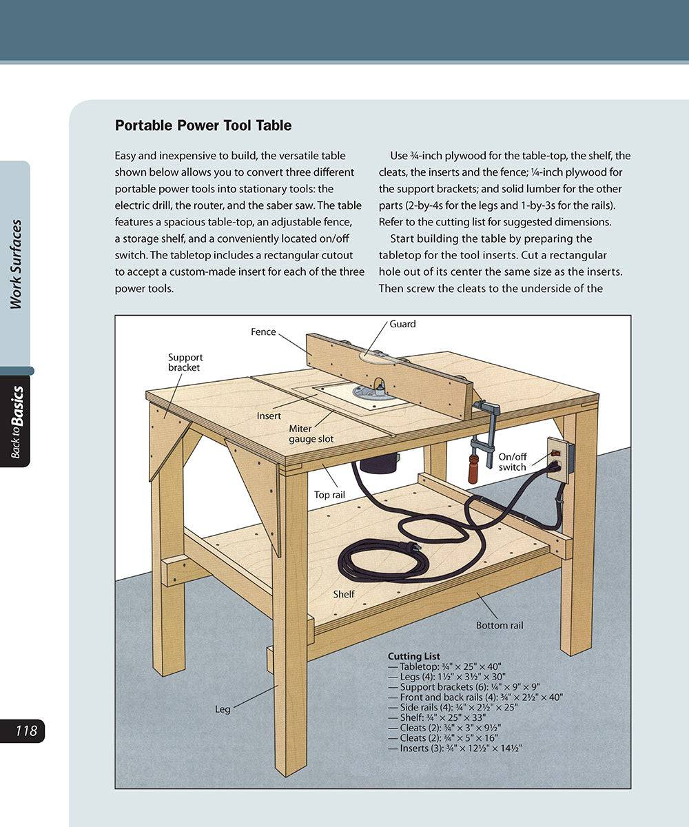 Setting Up Your Workshop - Fox Chapel Publishing Co.