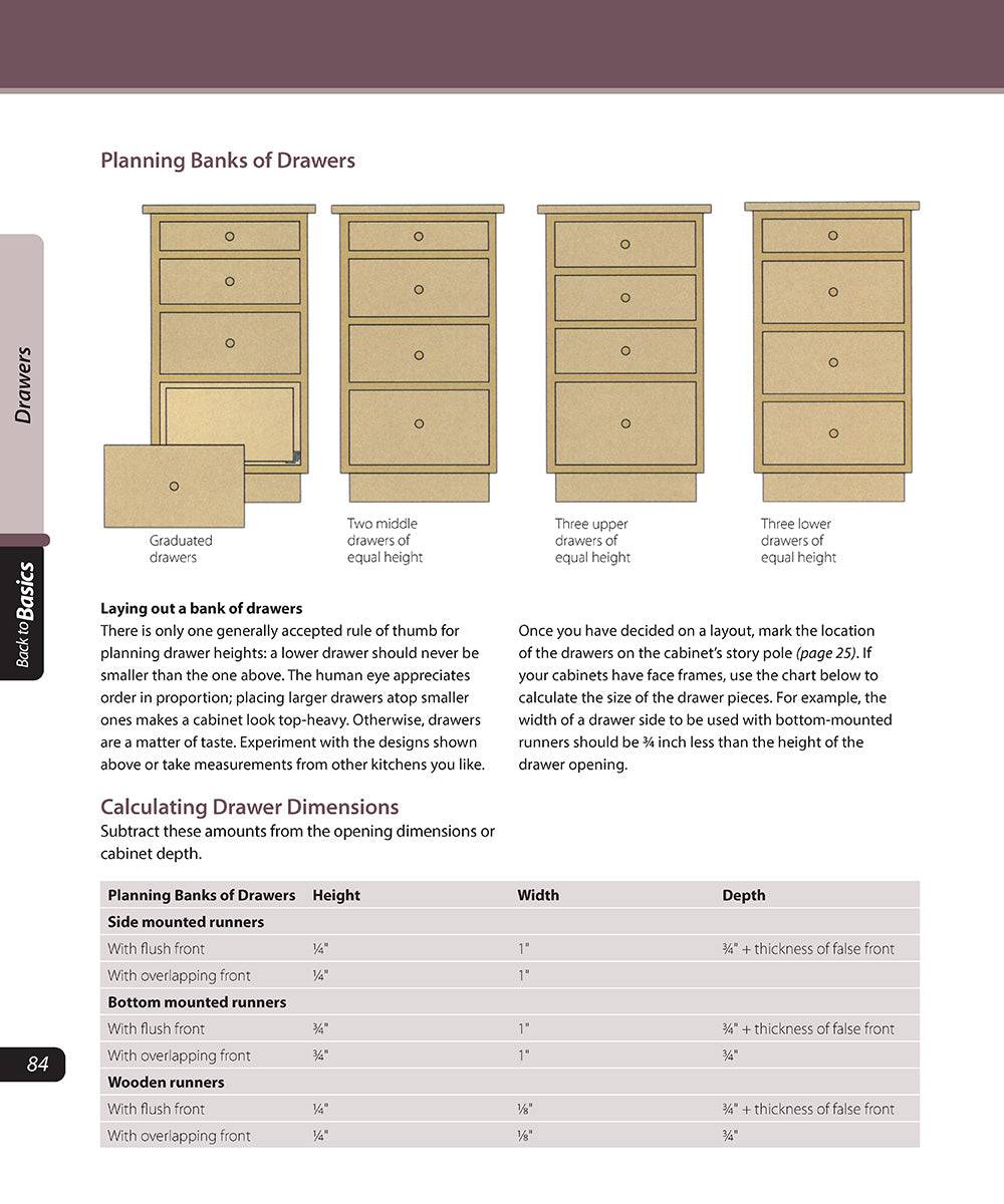 Constructing Kitchen Cabinets (Back to Basics) - Fox Chapel Publishing Co.