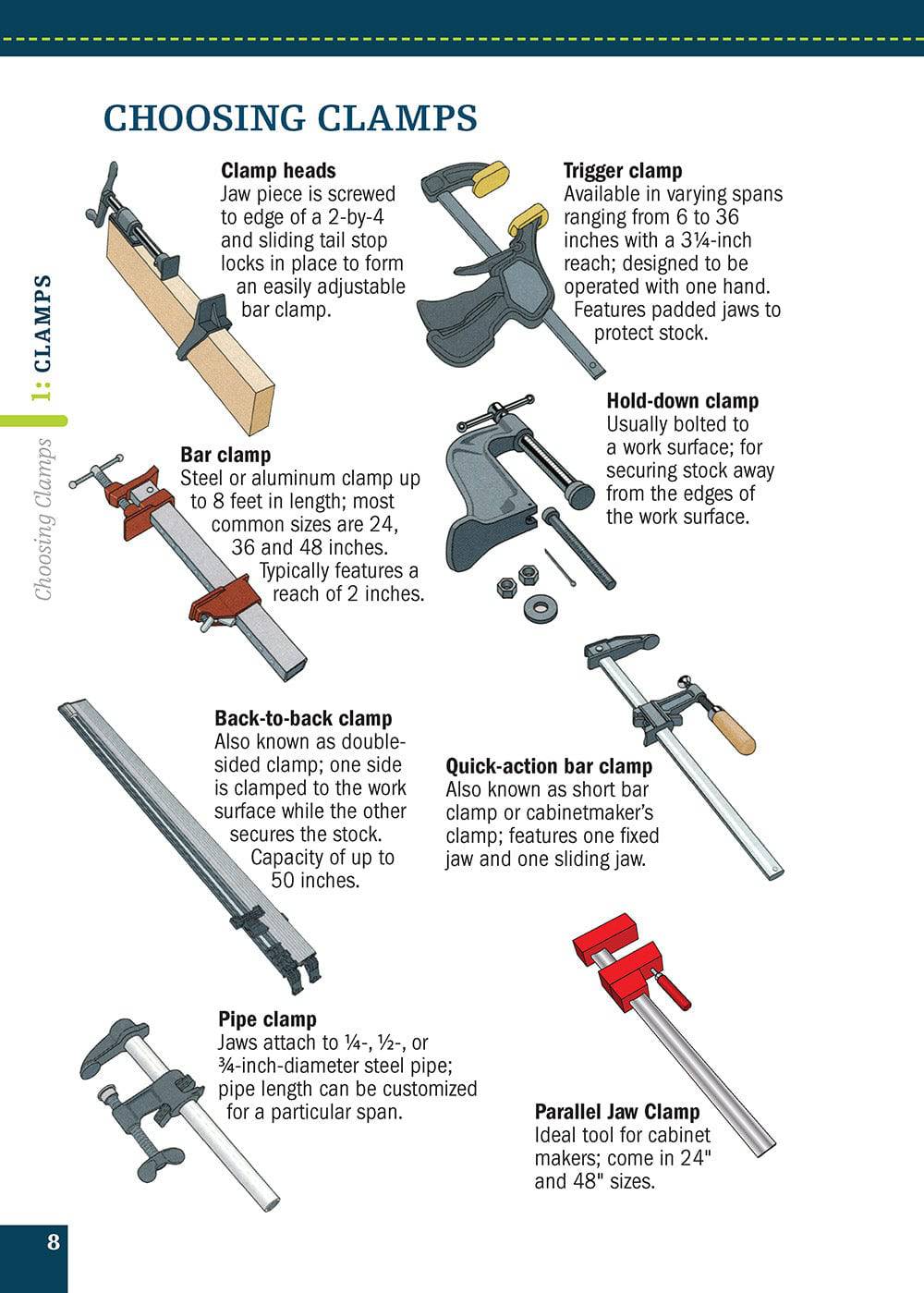 Glue and Clamps (Missing Shop Manual) - Fox Chapel Publishing Co.