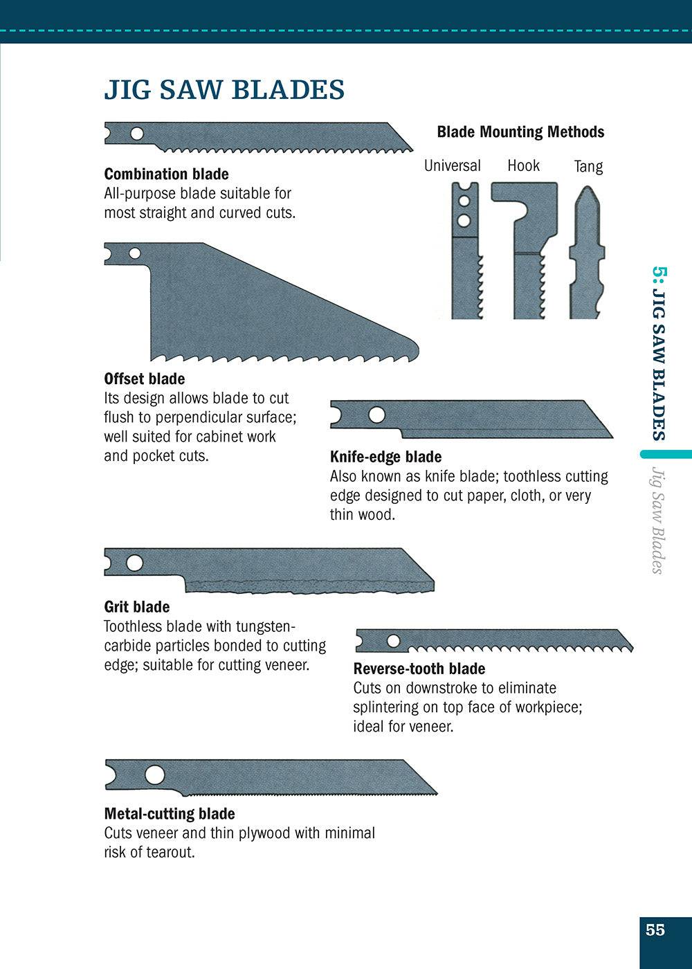 Circular Saws and Jig Saws (Missing Shop Manual) - Fox Chapel Publishing Co.
