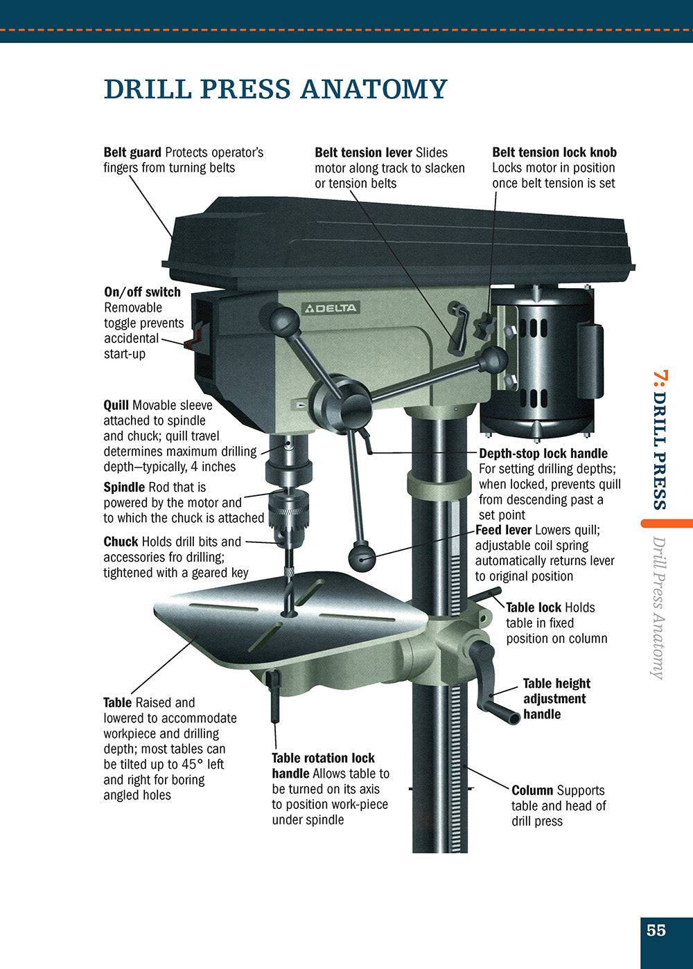 Drills and Drill Presses (Missing Shop Manual ) - Fox Chapel Publishing Co.