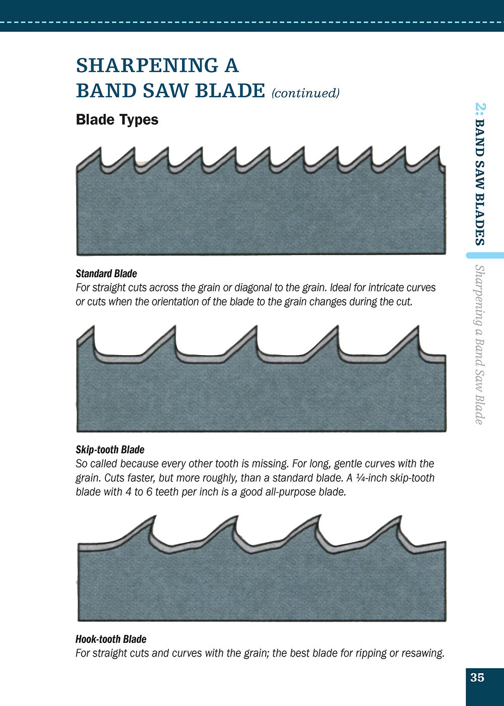 Band Saw (Missing Shop Manual) - Fox Chapel Publishing Co.