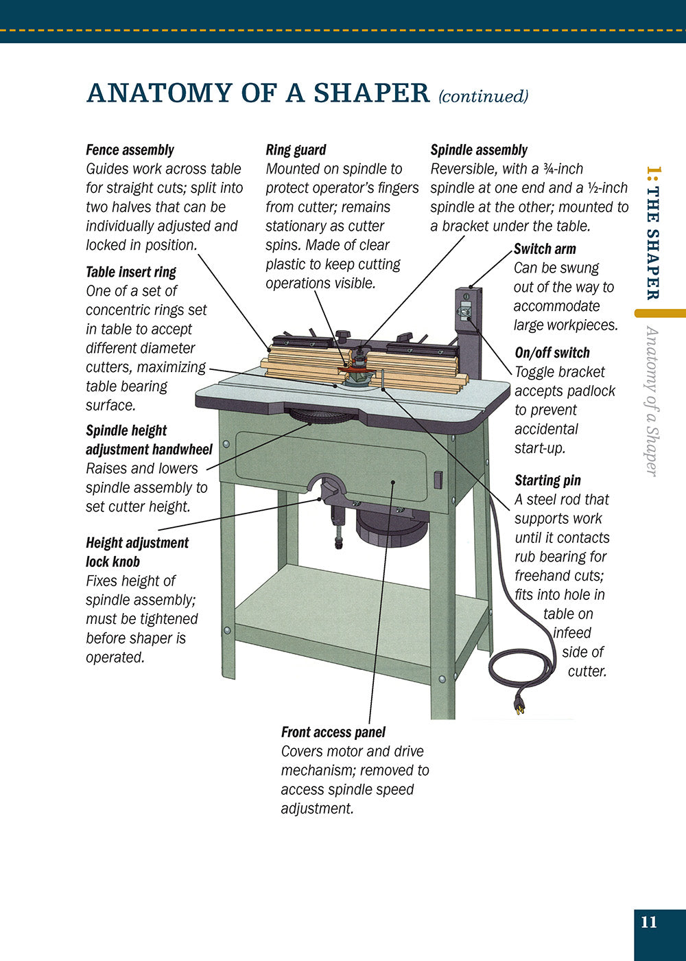 Shaper (Missing Shop Manual) - Fox Chapel Publishing Co.