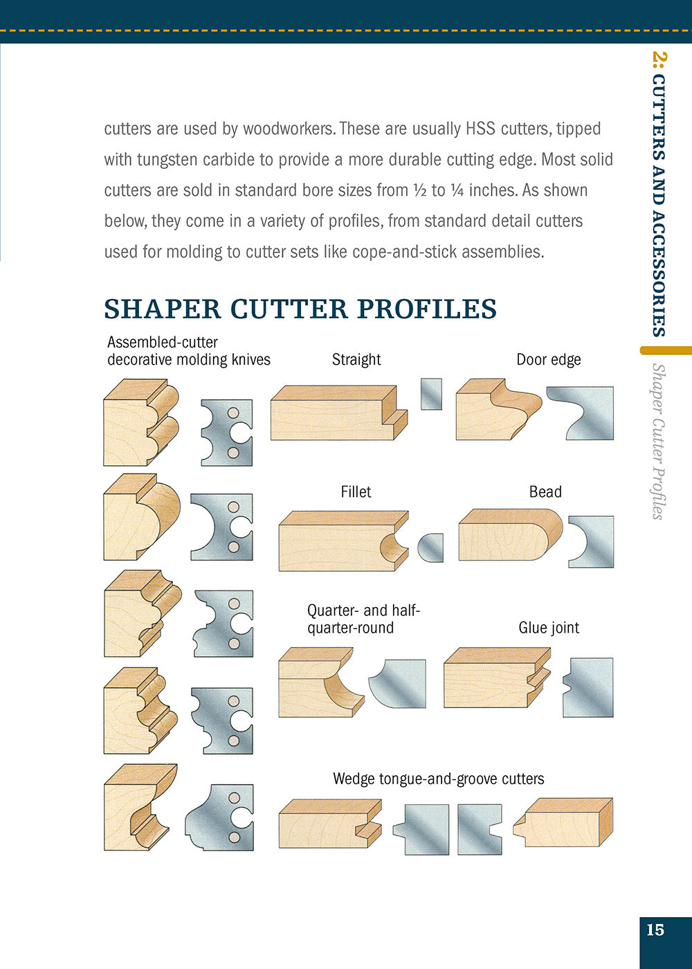 Shaper (Missing Shop Manual) - Fox Chapel Publishing Co.