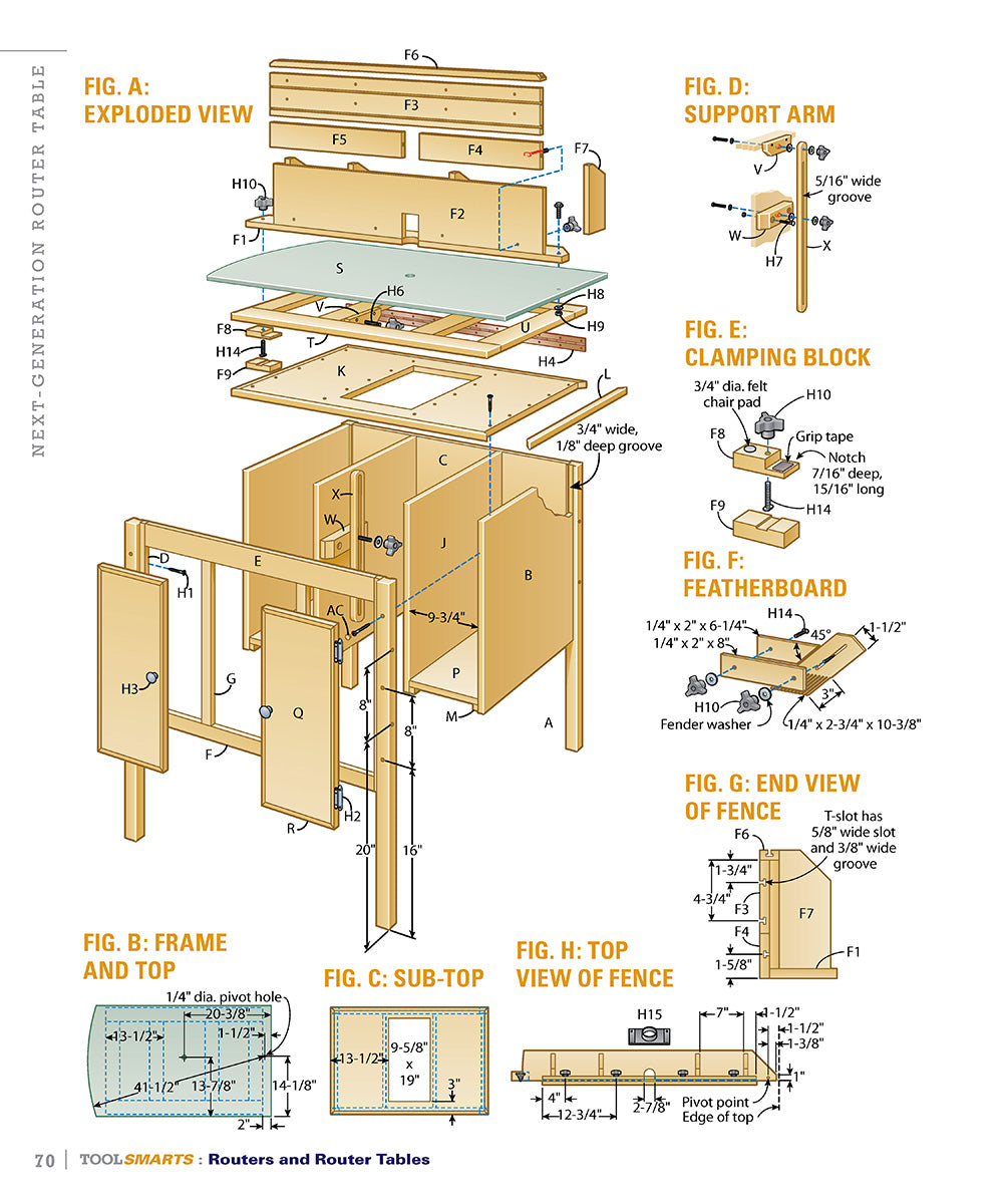 Routers and Router Tables (AW) - Fox Chapel Publishing Co.