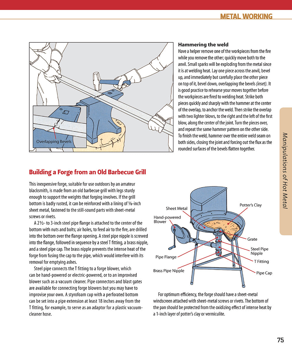 Metal Working