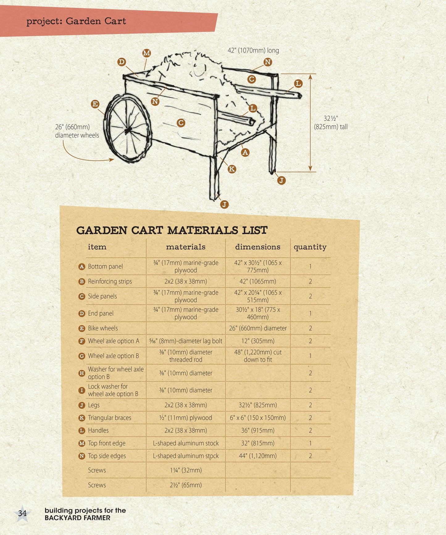 Building Projects for Backyard Farmers and Home Gardeners - Fox Chapel Publishing Co.