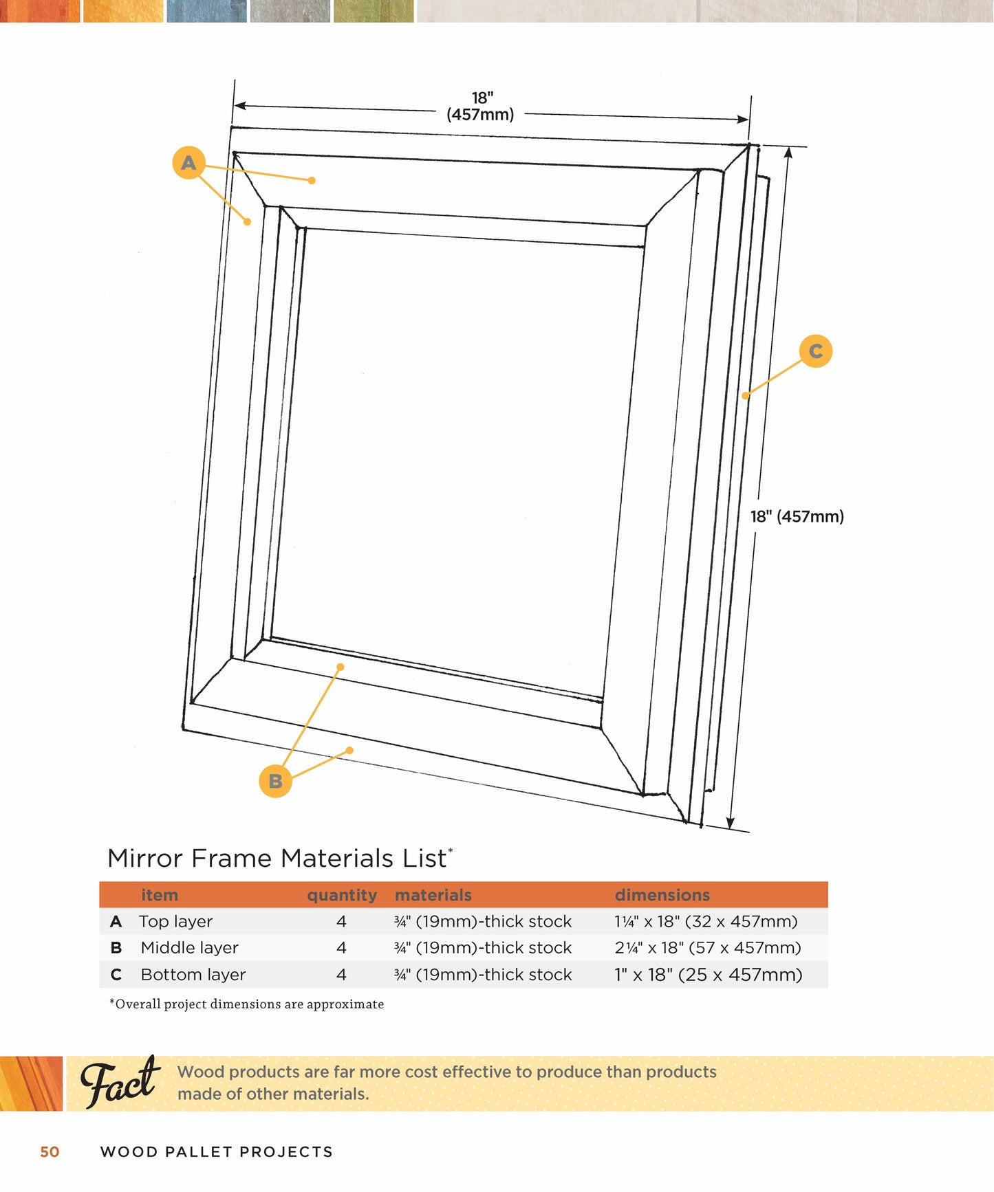 Wood Pallet Projects - Fox Chapel Publishing Co.