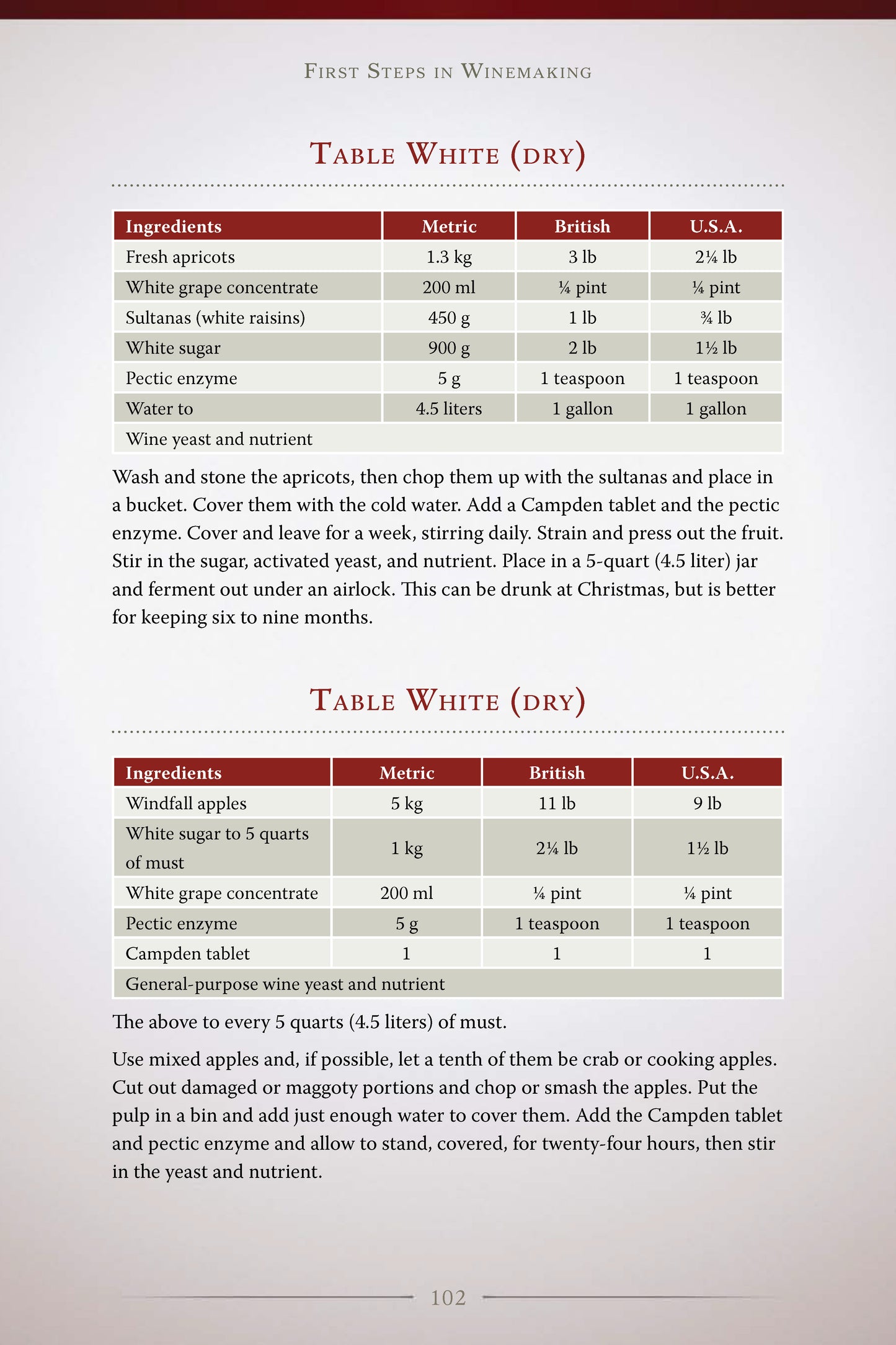 First Steps in Winemaking - Fox Chapel Publishing Co.