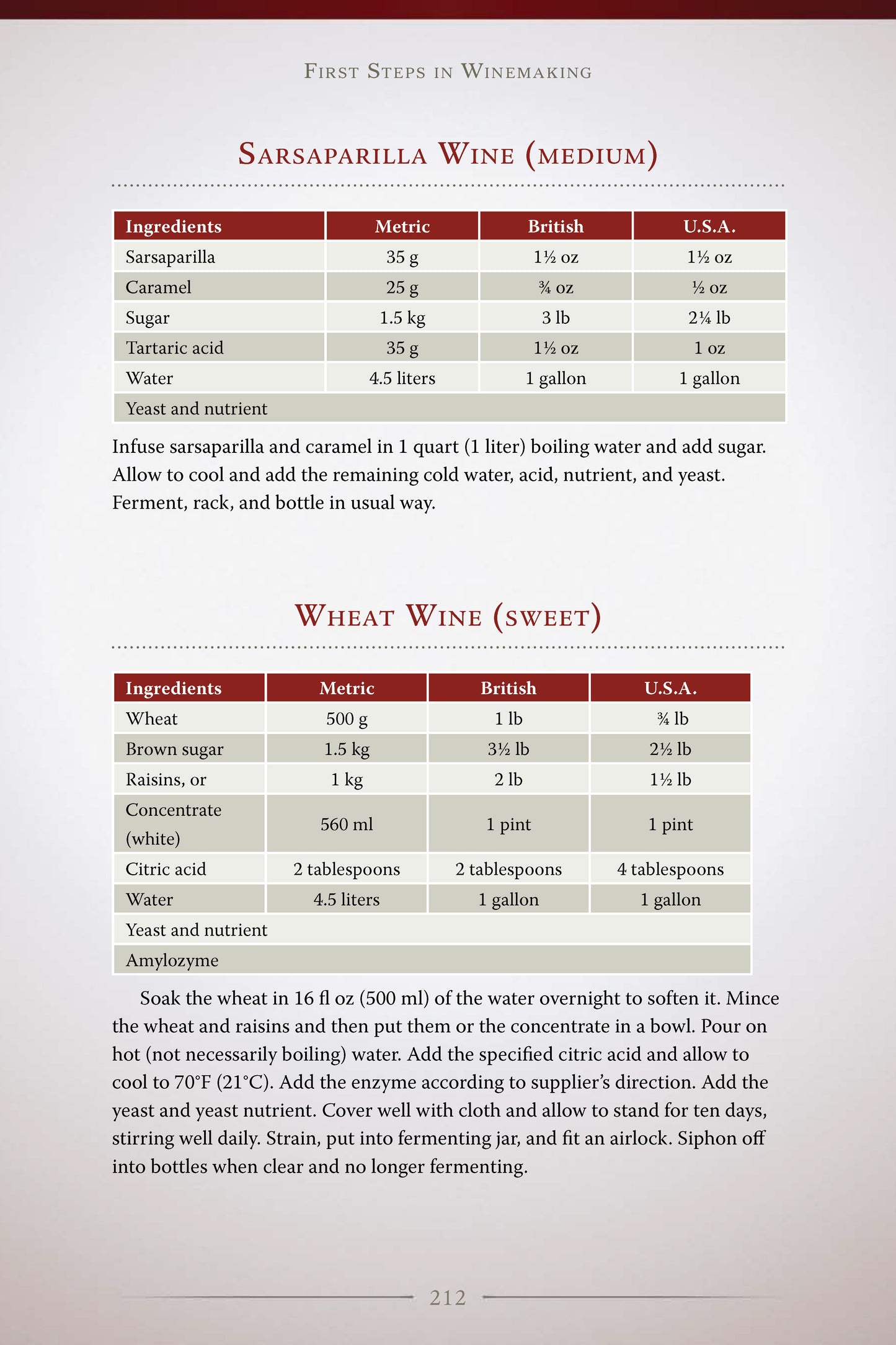 First Steps in Winemaking - Fox Chapel Publishing Co.