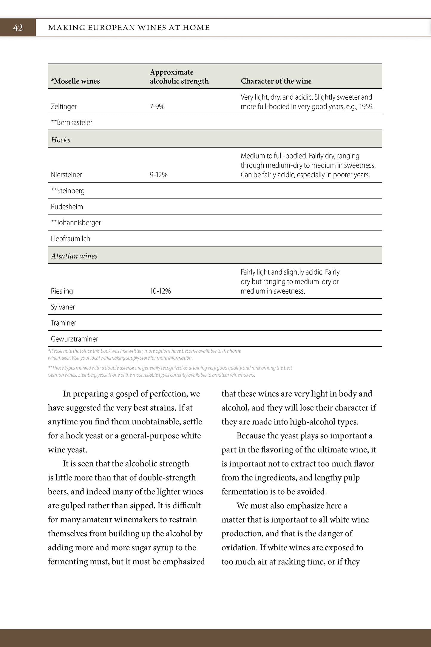 Making European Wines at Home - Fox Chapel Publishing Co.