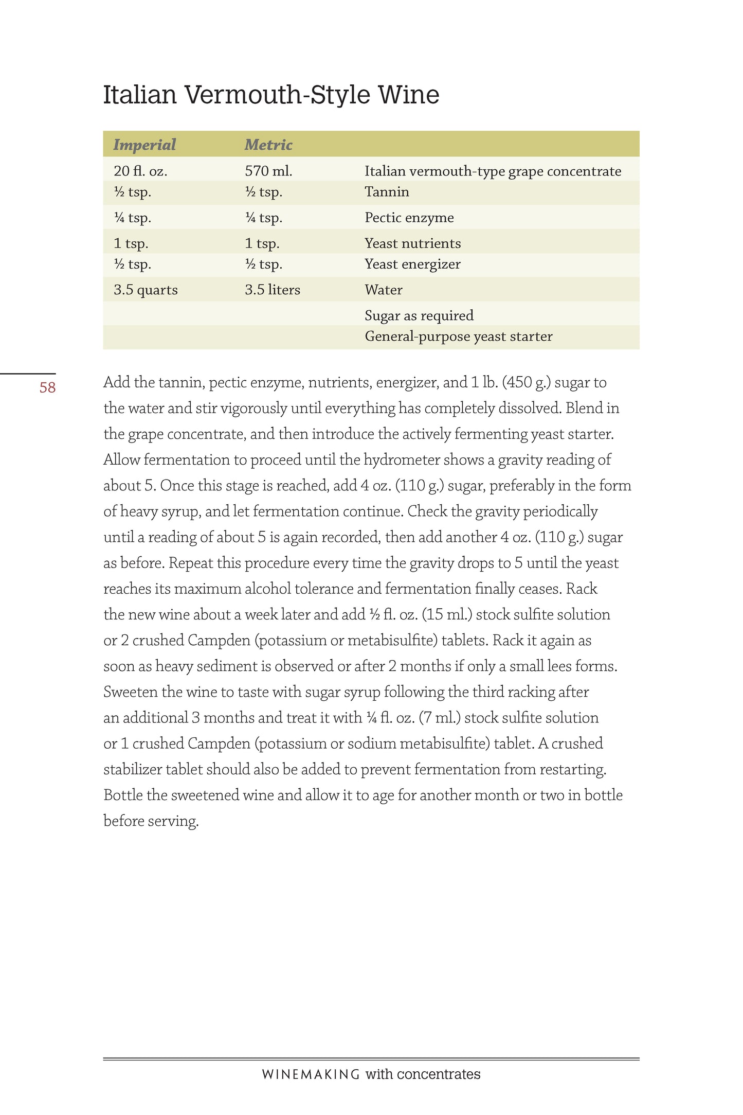 Winemaking with Concentrates