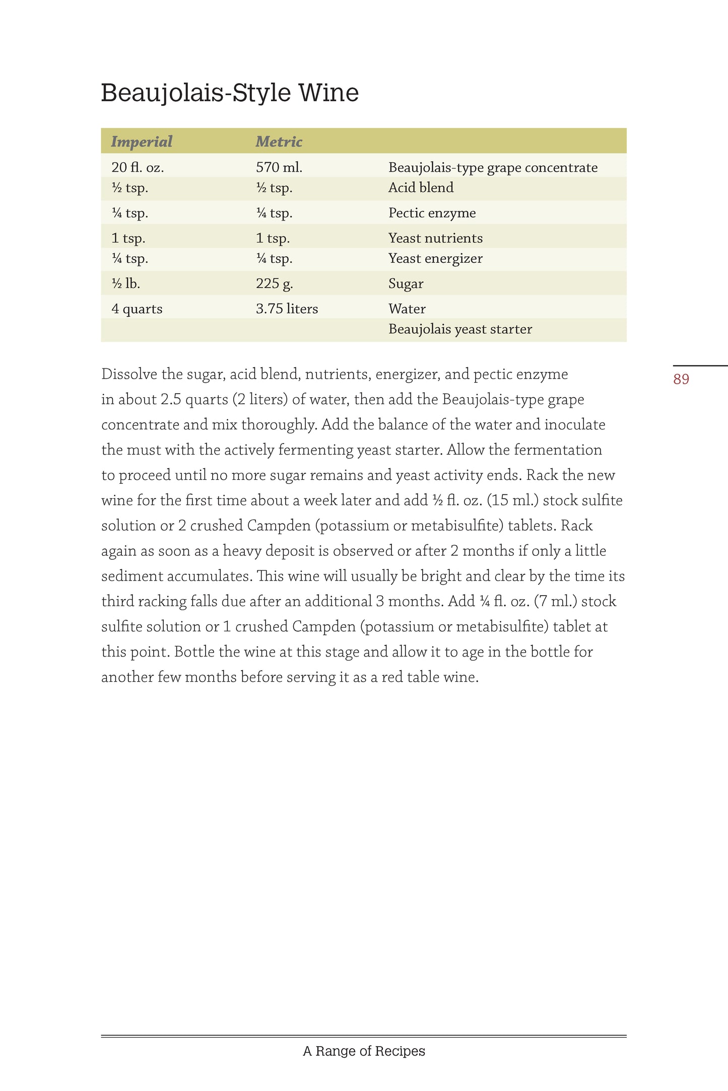 Winemaking with Concentrates - Fox Chapel Publishing Co.