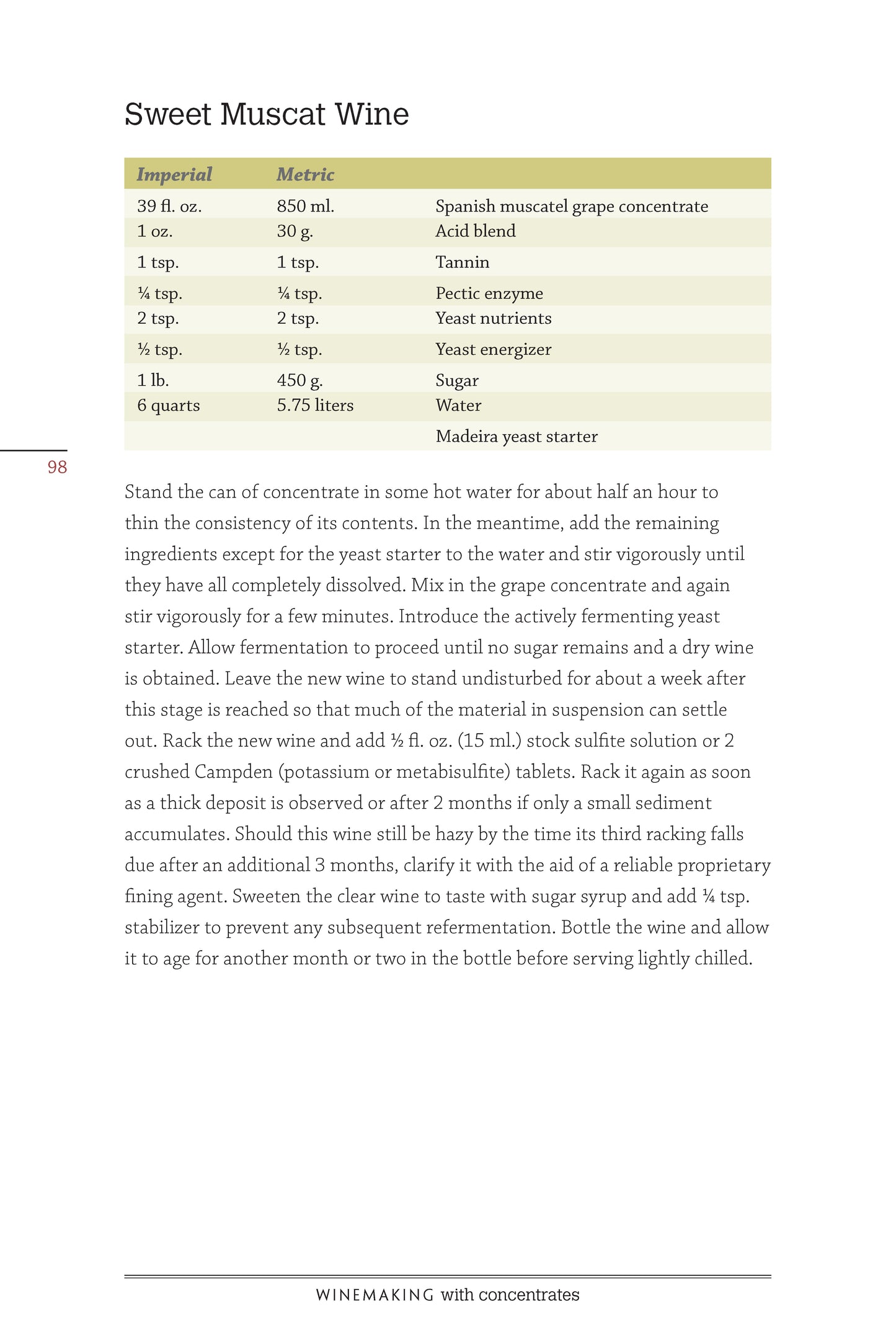 Winemaking with Concentrates - Fox Chapel Publishing Co.