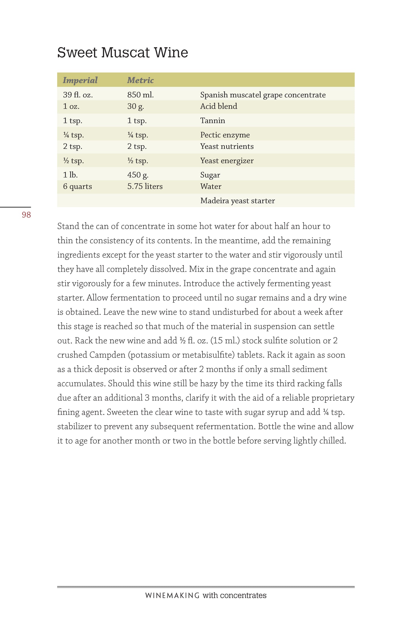 Winemaking with Concentrates