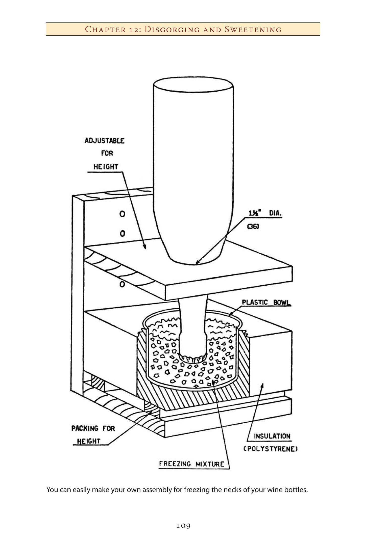 Making Sparkling Wines at Home - Fox Chapel Publishing Co.