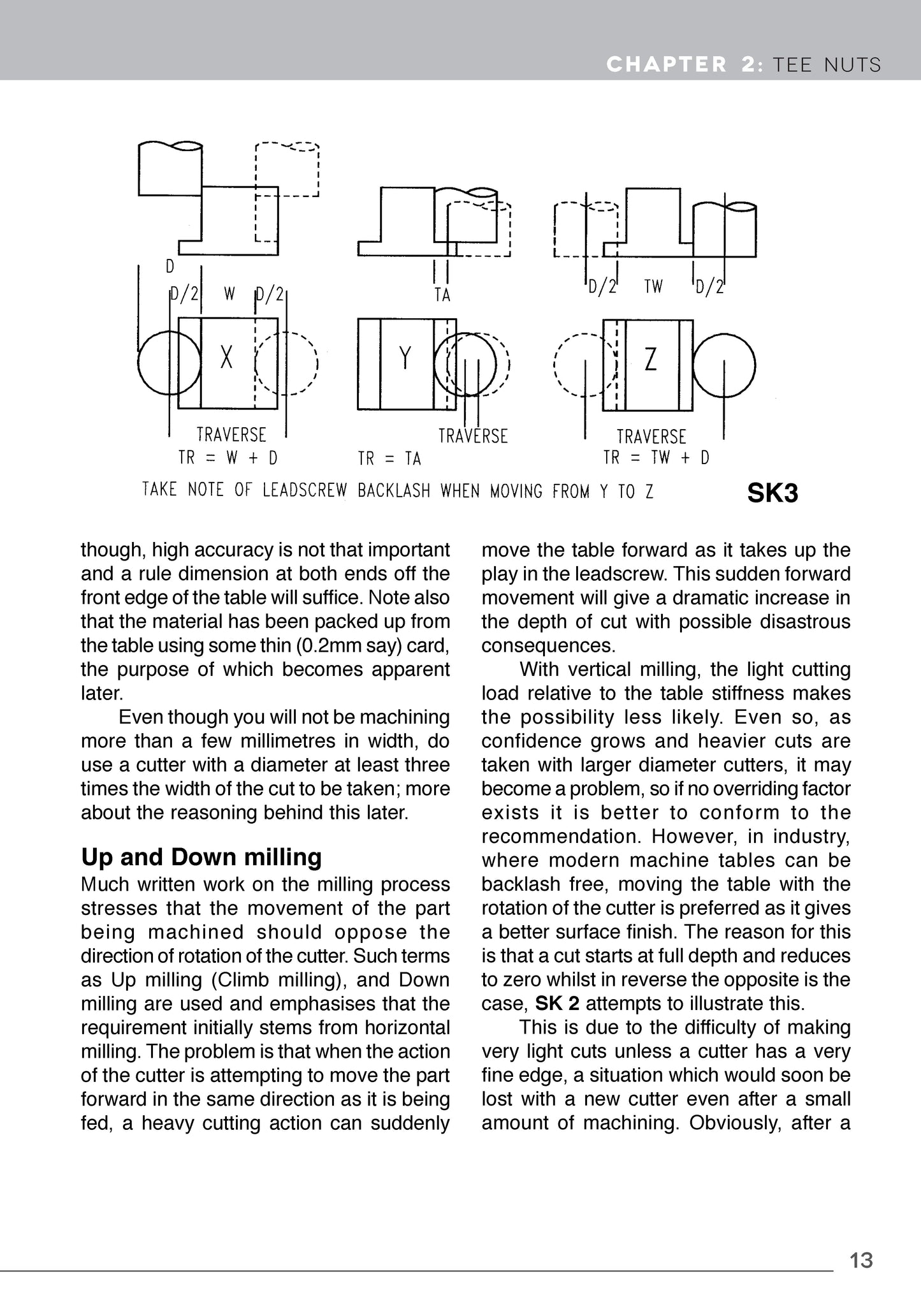 Milling for Home Machinists