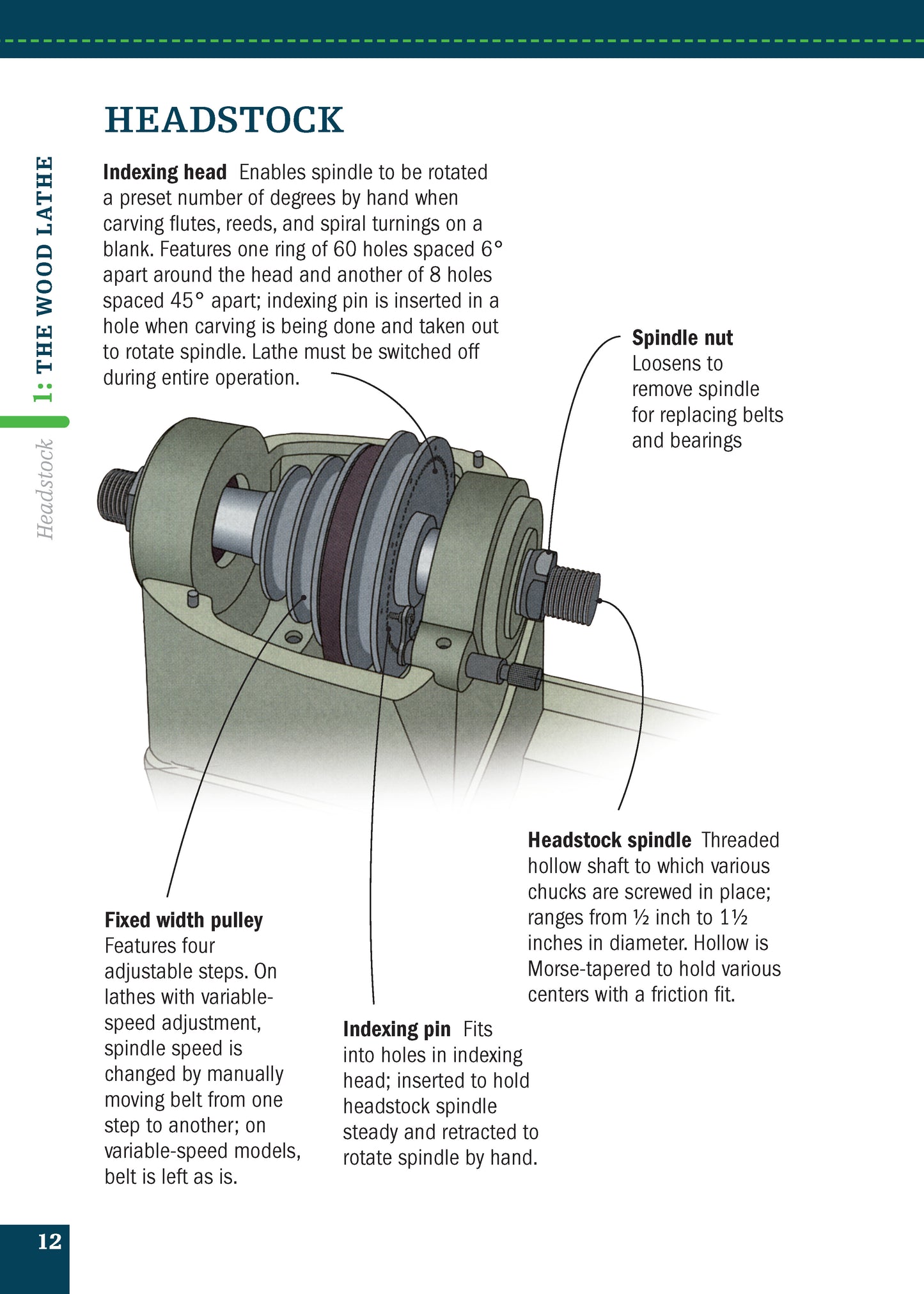 Lathe (Missing Shop Manual)