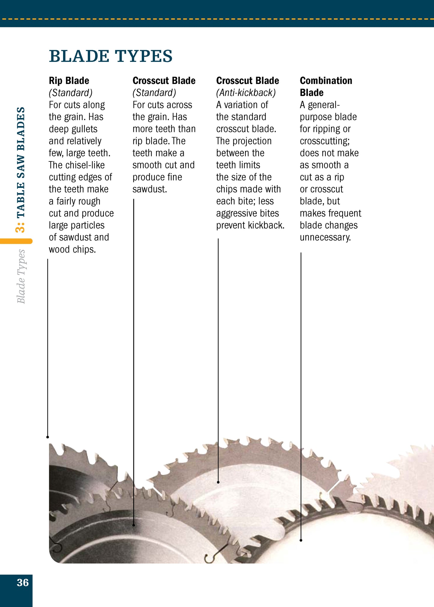 Table Saw (Missing Shop Manual)