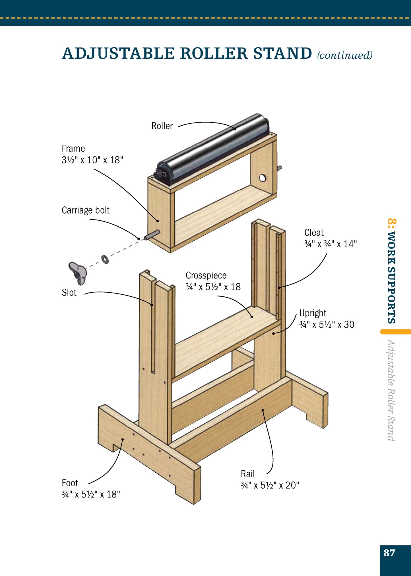 Table Saw (Missing Shop Manual)