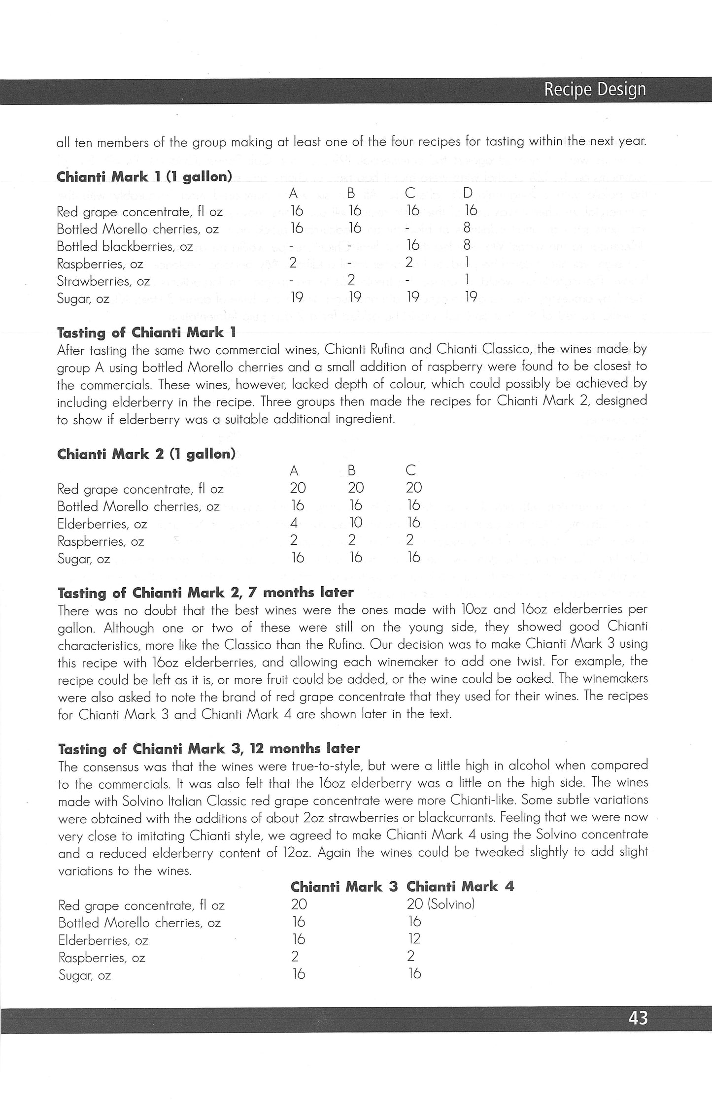 Making Award Winning Wines at Home - Fox Chapel Publishing Co.