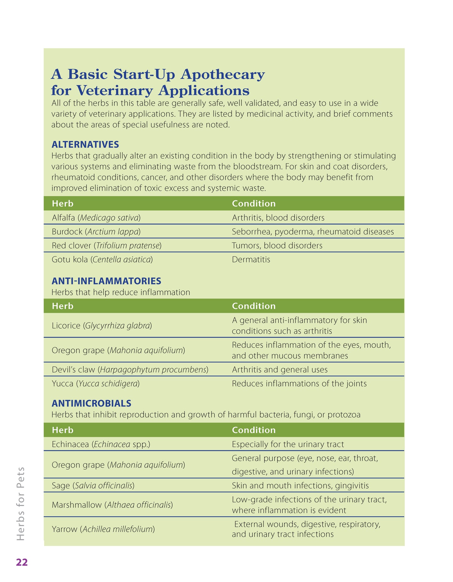 Herbs for Pets
