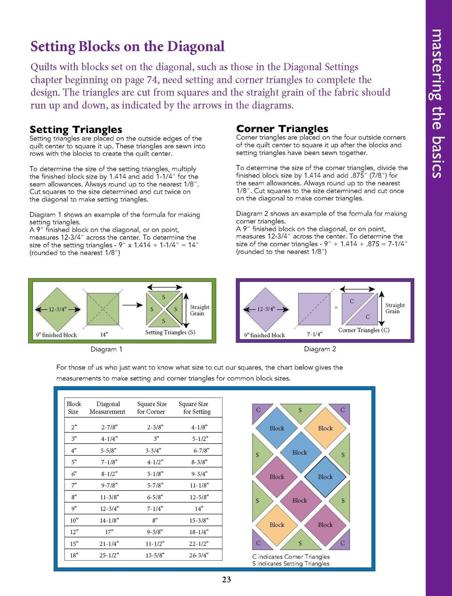 Quilt Sashings & Settings