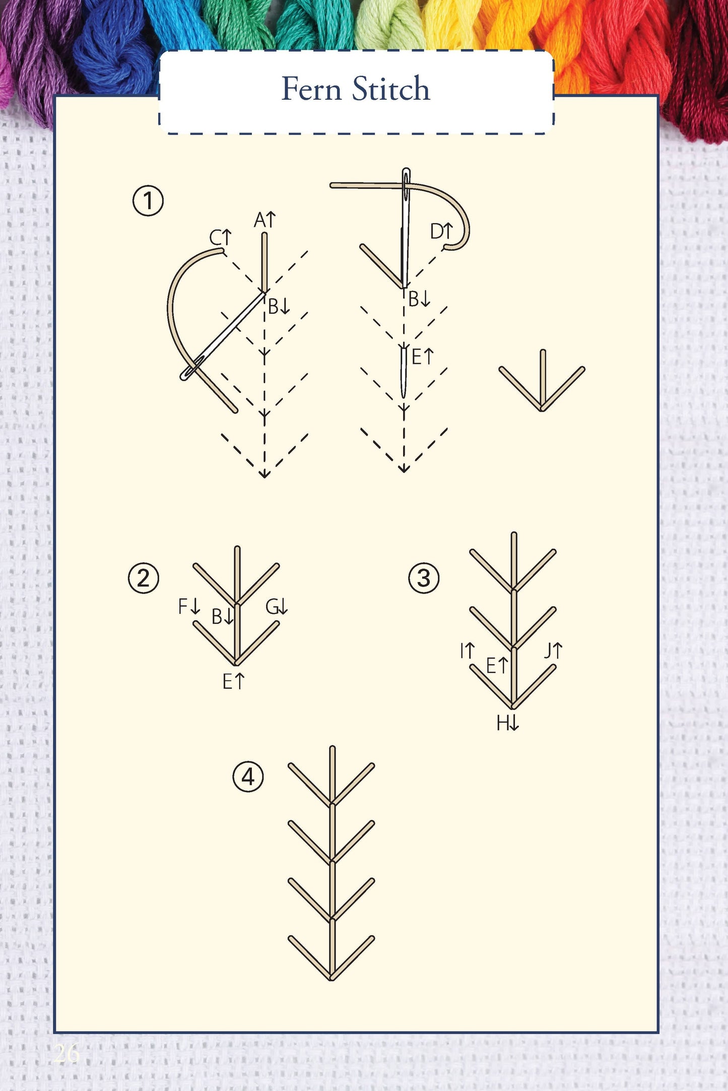 Hand Embroidery Stitches At-A-Glance