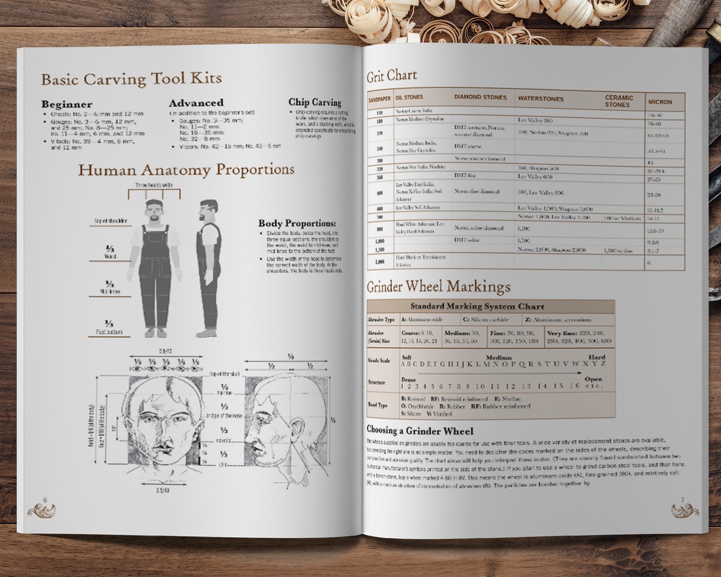 Woodcarver's Shop Journal Customized - Fox Chapel Publishing Co.