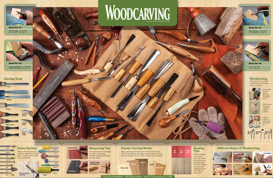 Woodcarving Workshop Tool Guide Poster