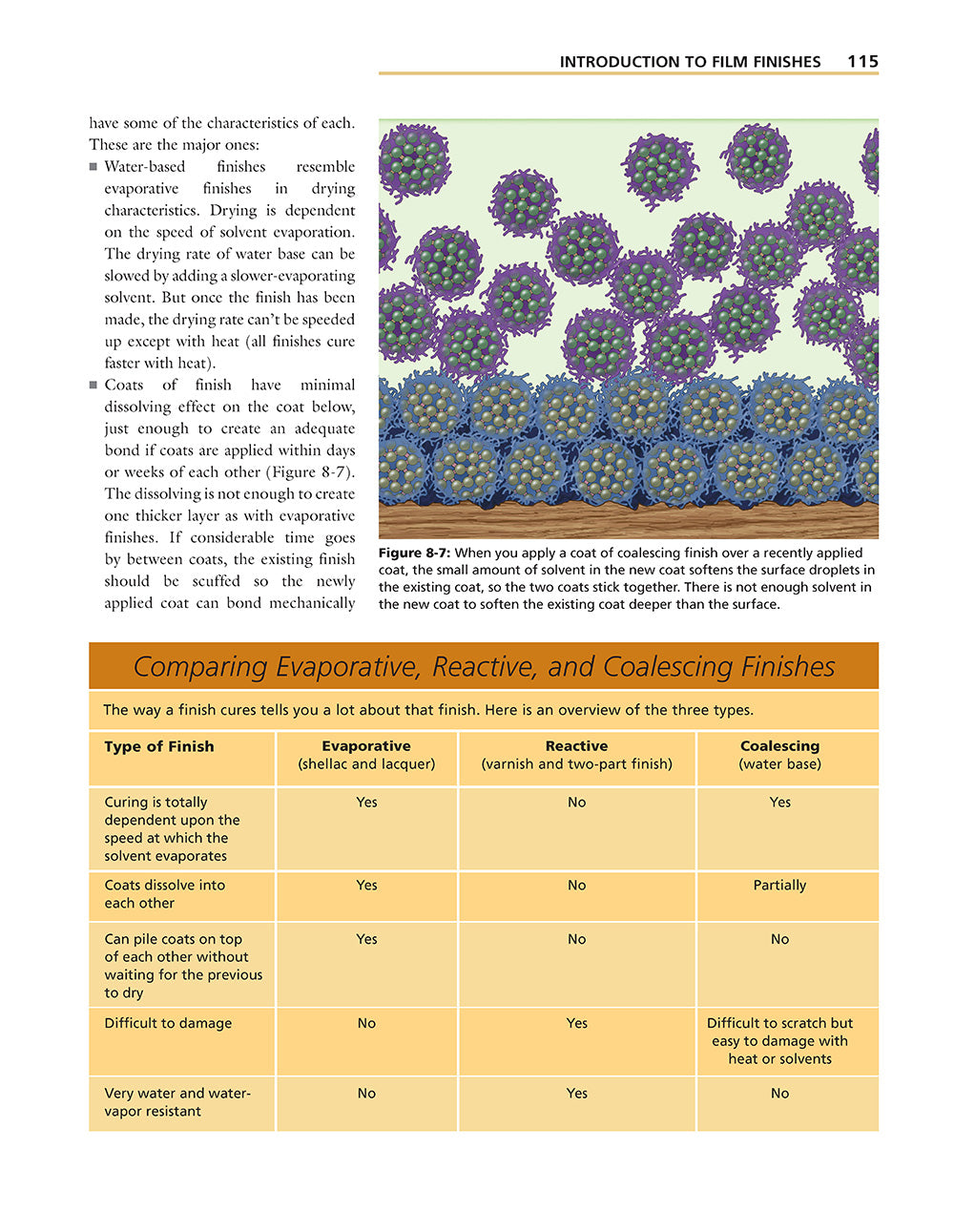 Understanding Wood Finishing, 3rd Revised Edition - Fox Chapel Publishing Co.