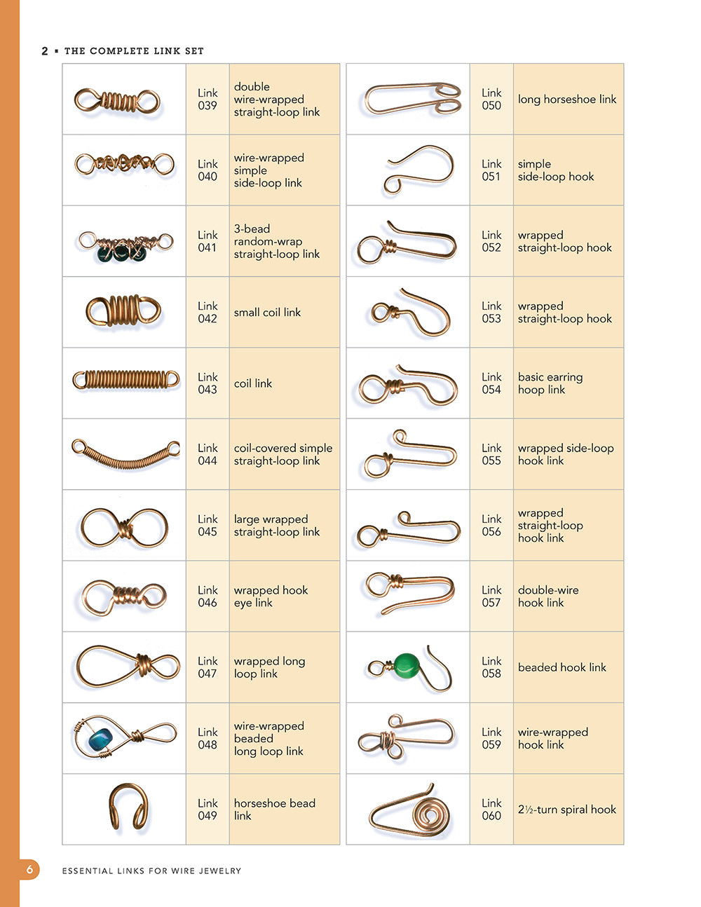 Essential Links for Wire Jewelry, 3rd Edition - Fox Chapel Publishing Co.