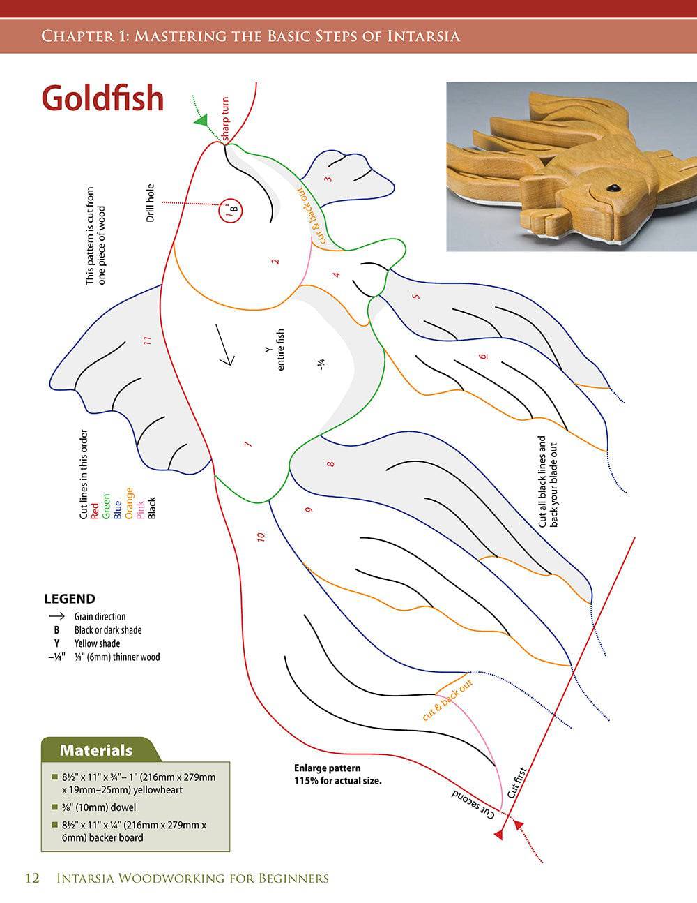 Intarsia Guide Intarsia Woodworking for Beginners – Fox Chapel Publishing Co.