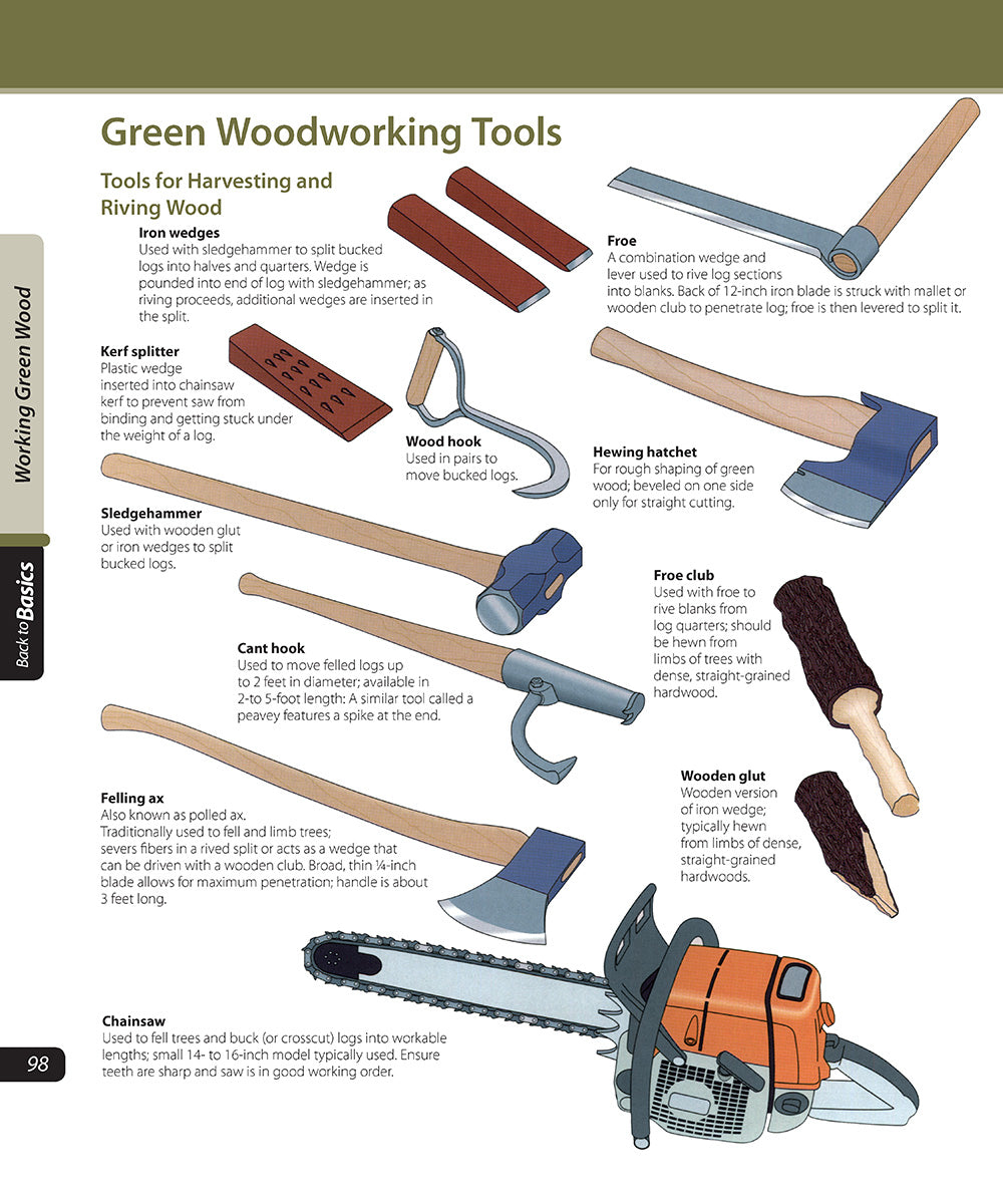 Woodworker's Guide to Wood (Back to Basics)