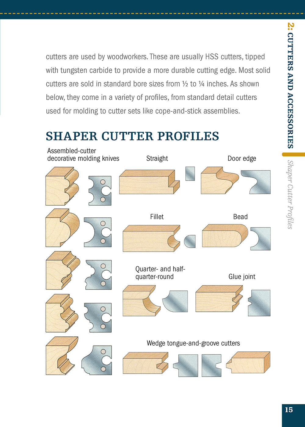 Shaper (Missing Shop Manual)