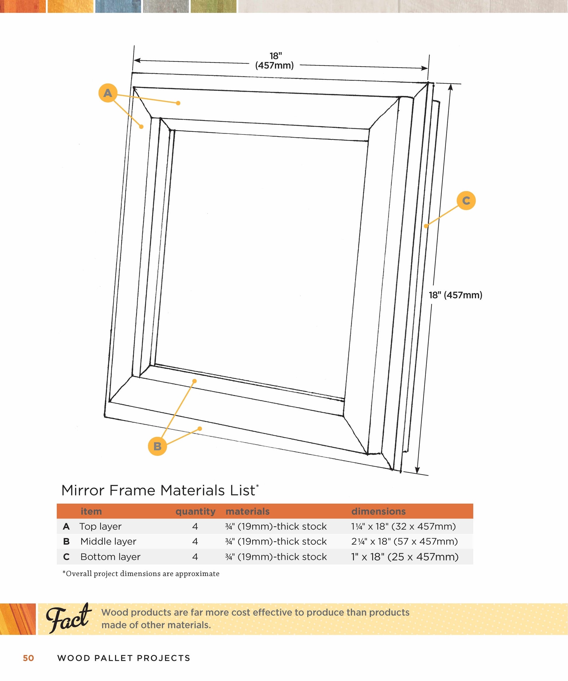 Wood Pallet Projects - Fox Chapel Publishing Co.