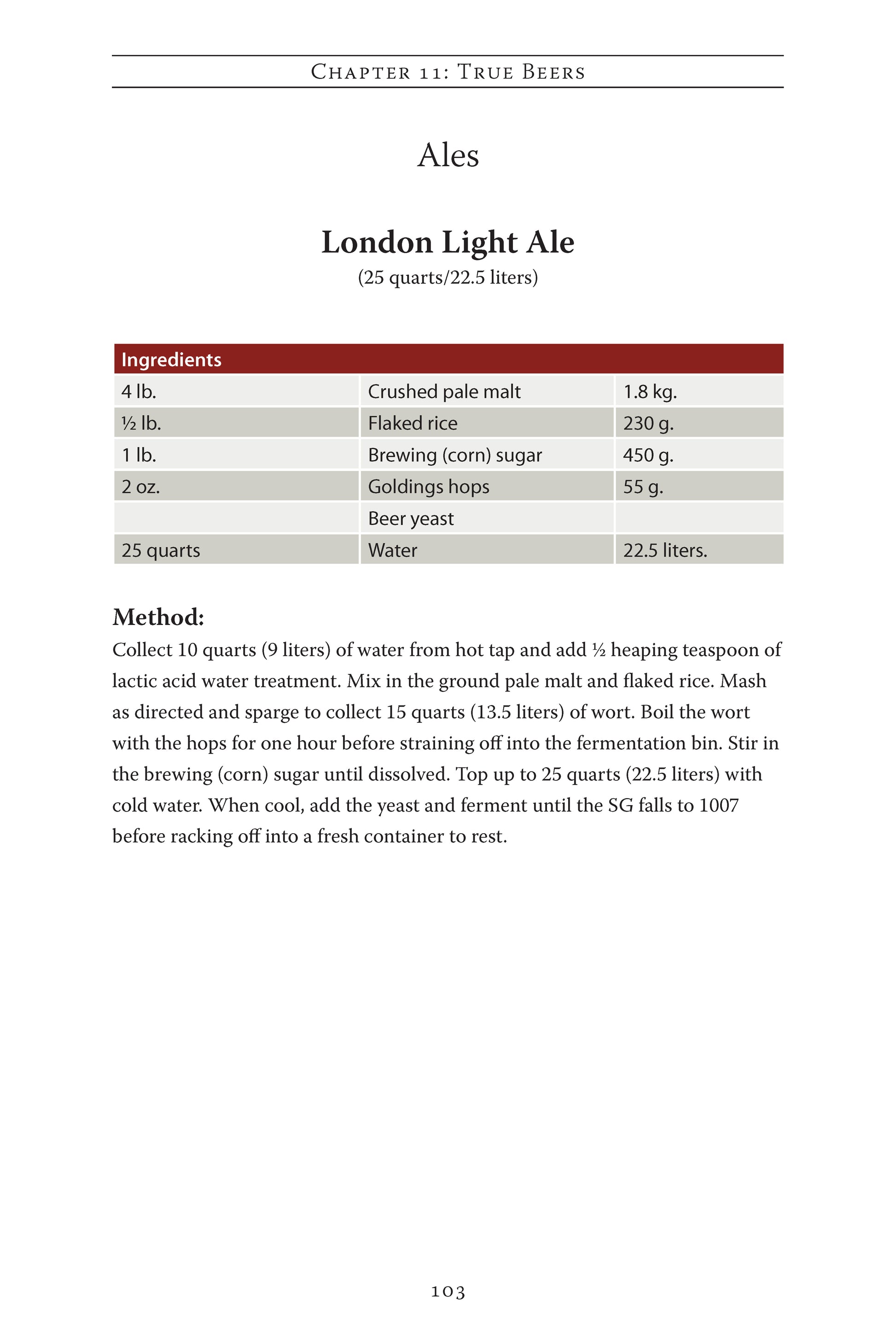 Homebrewed Beers & Stouts - Fox Chapel Publishing Co.